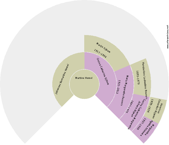 (unknown) Lena Circle Diagram