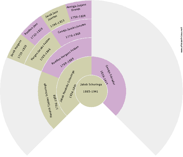 Garrelt Mellema Circle Diagram