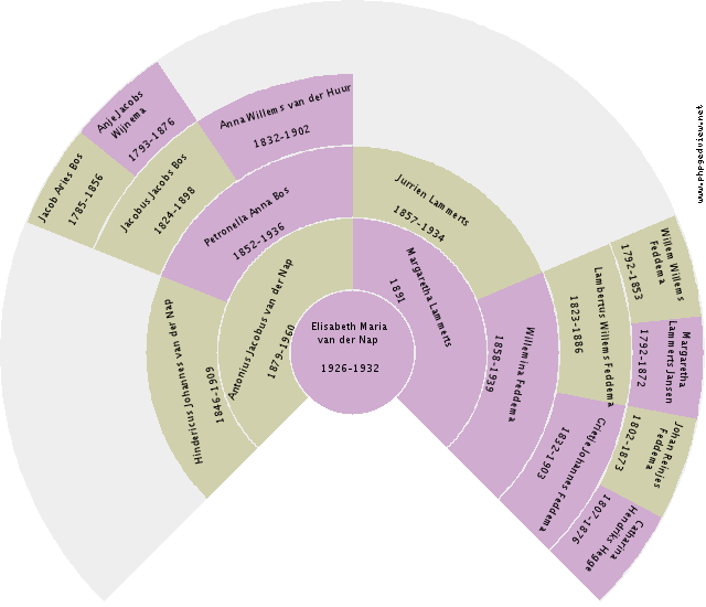 Teunis Jalving Circle Diagram
