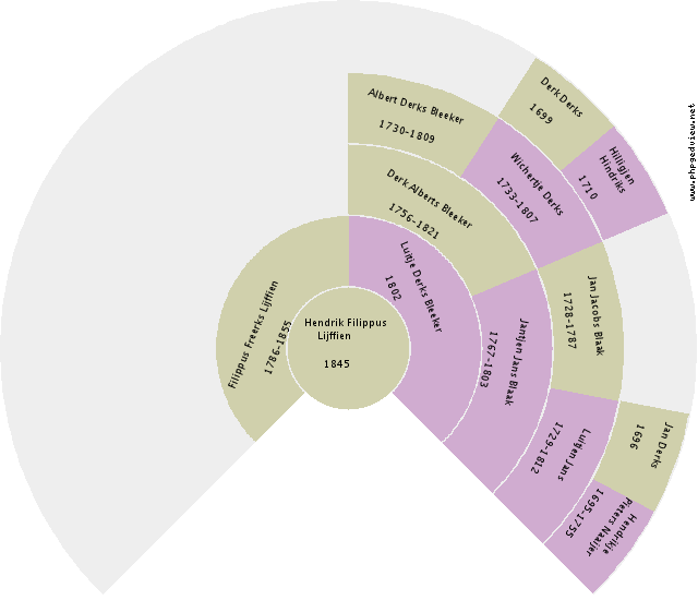 Ella Hermina Elsinga Circle Diagram