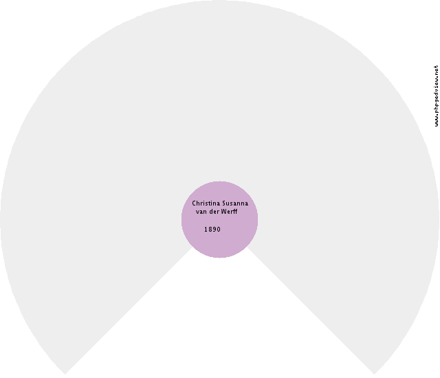 Elozius Vloedman Circle Diagram
