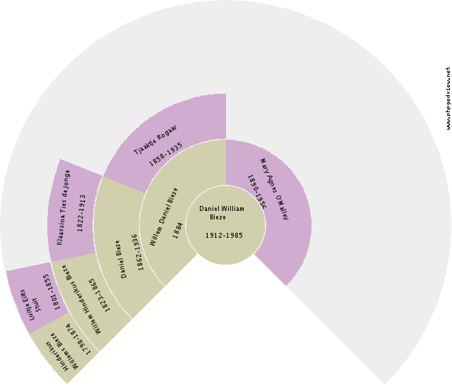 Louis Slinger Circle Diagram
