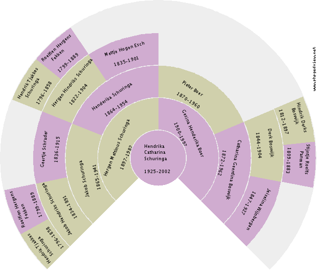 Klaas Folkert Eikenberg Circle Diagram