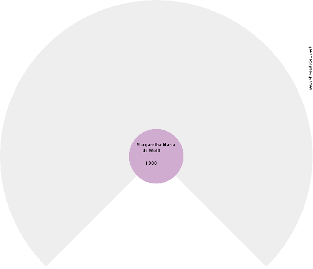 Pieter Arends Circle Diagram