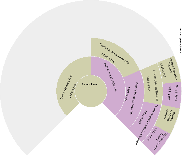 Jan Bennink Circle Diagram