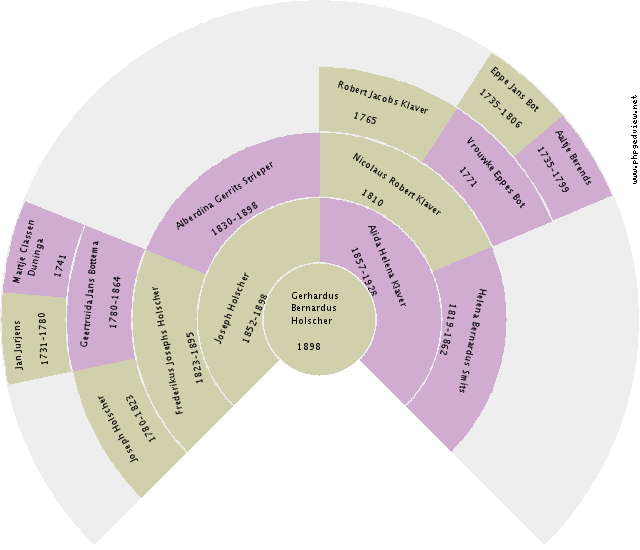 Geessien Vos Circle Diagram