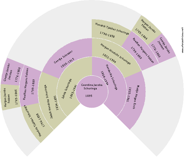 Donna Garaets Circle Diagram