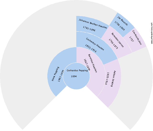Edith Timmich Circle Diagram