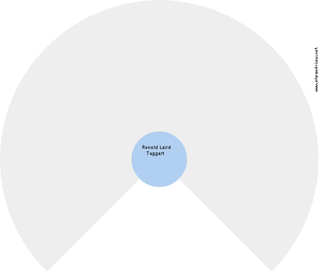 Kristiaan Beuker Circle Diagram