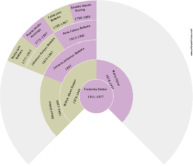 Theodorus Gerhardus Bos Circle Diagram