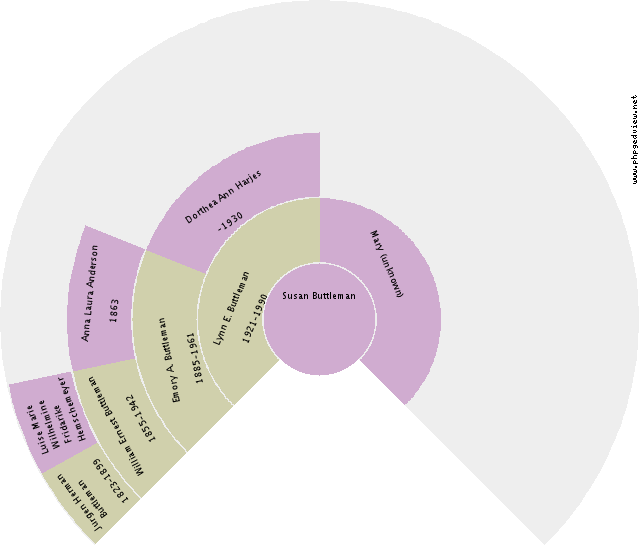 Jan van der Laan Circle Diagram