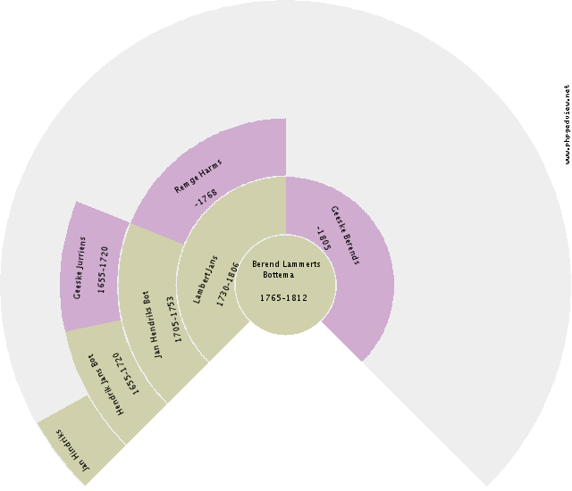 Conroy Rath Circle Diagram