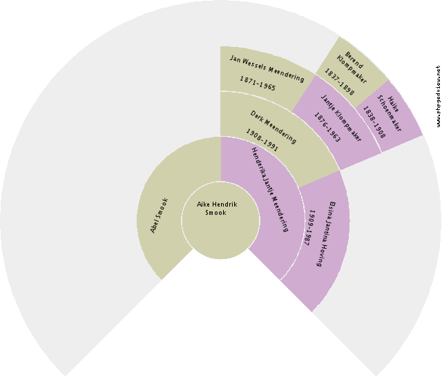 Kenneth Cook Circle Diagram
