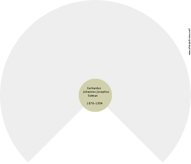 Gerhardus Wijninga Circle Diagram