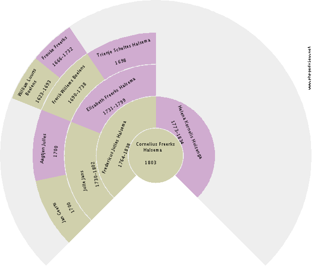 Richard McCartney Circle Diagram