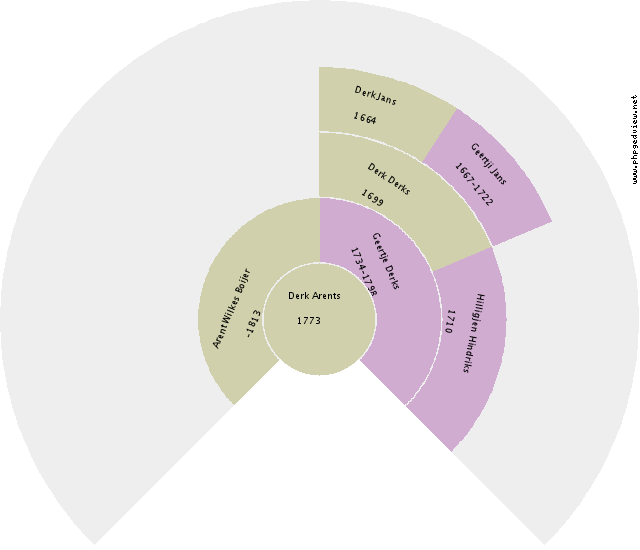 Alle Schelwald Circle Diagram