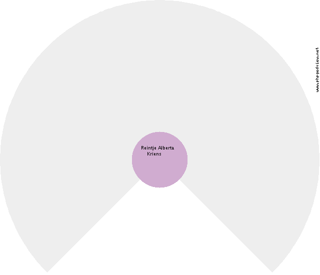 Maria Thekla Elisabeth Hockelmann Circle Diagram
