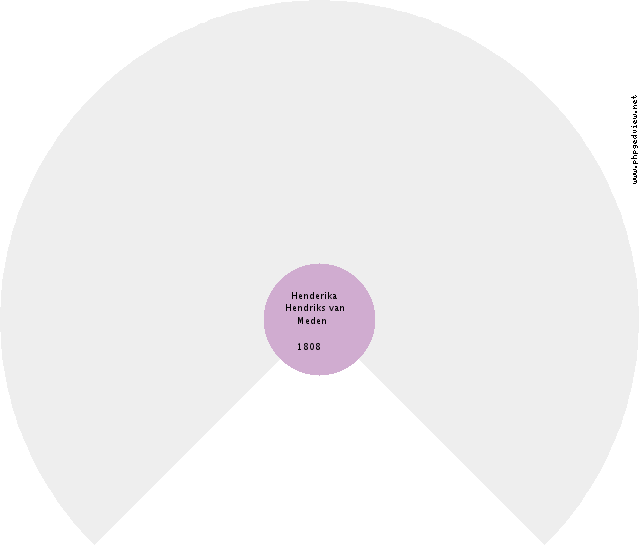 Jacob van Duinen Circle Diagram