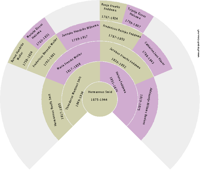 Lammert Popma Circle Diagram