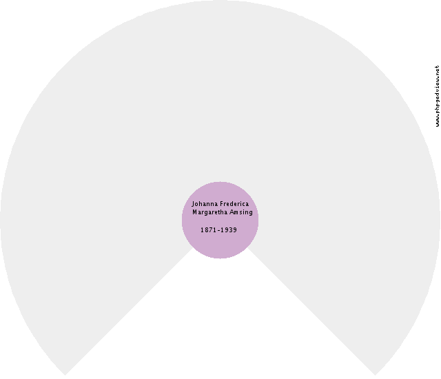 Steve Russell Circle Diagram