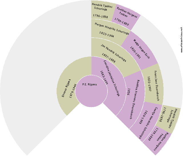 Lukas de Vries Circle Diagram