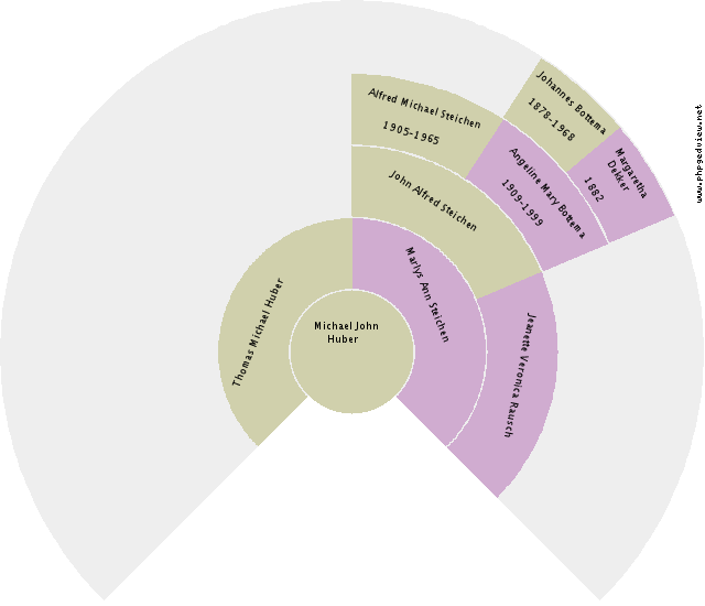 Emo Heerema Circle Diagram