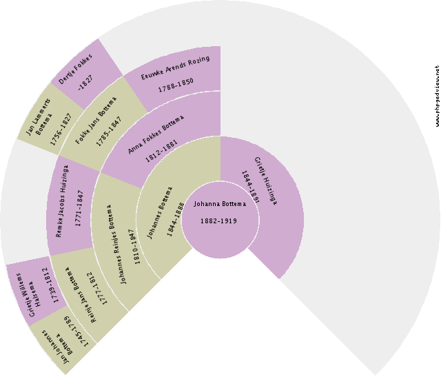 Annechien Banus Circle Diagram