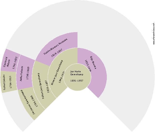 Addeke Joosten Circle Diagram