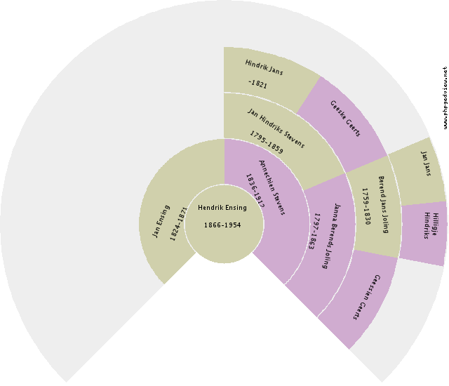 Darren Abraham Circle Diagram