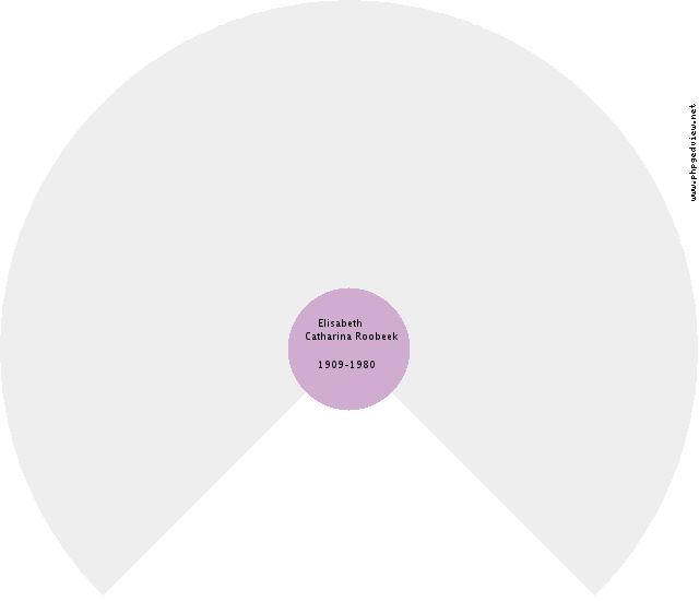 Frerich Foeken Circle Diagram