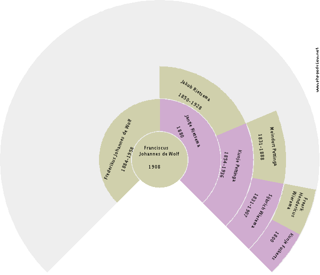 Adriana Maria Tieges Circle Diagram