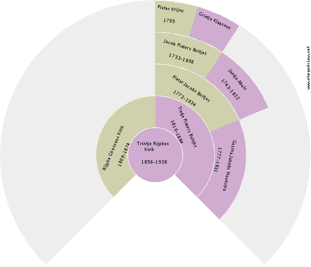 Johanna Oldenziel Circle Diagram