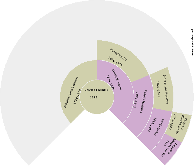 Roelof Hendrik Klamer Circle Diagram