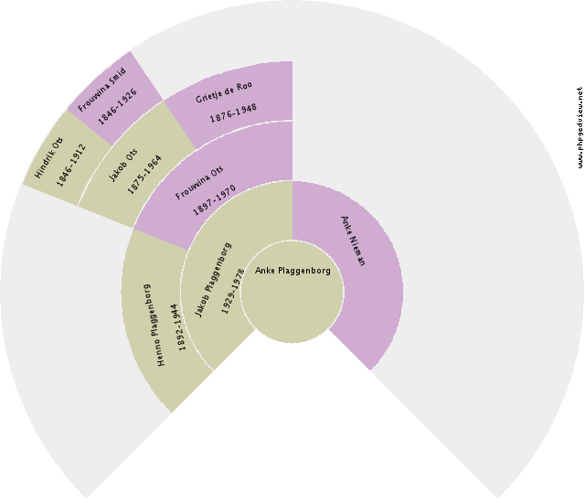 Leslie Powell Circle Diagram