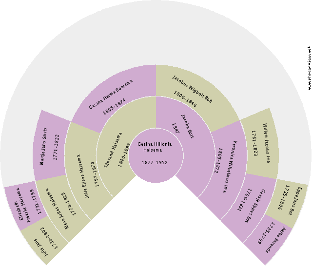 Johanna Jans Werkman Circle Diagram