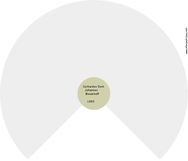 Jodo Niegeman Circle Diagram