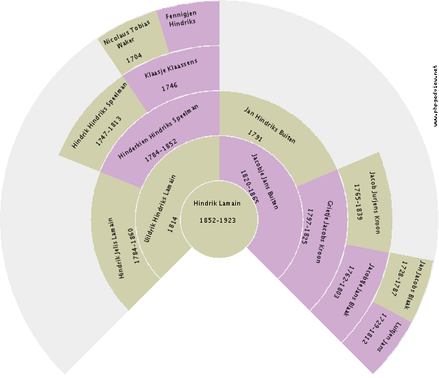 Susanna van der Heide Circle Diagram