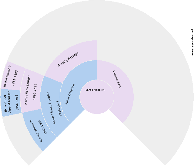Nelje Walters Circle Diagram