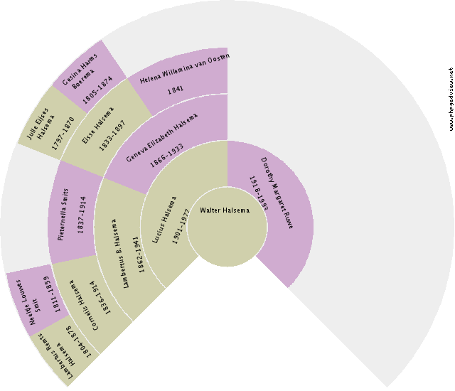 Violette Vivian Efting Circle Diagram