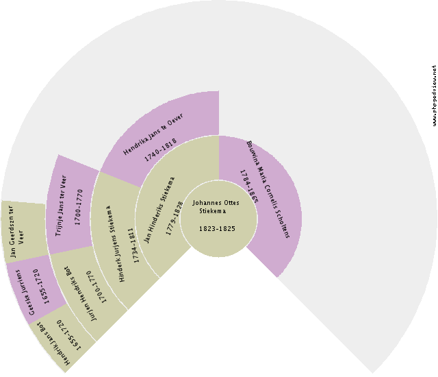 Berened Jans Pool Circle Diagram