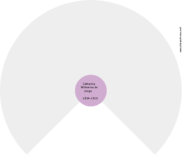 Grietje Jans Knol Circle Diagram