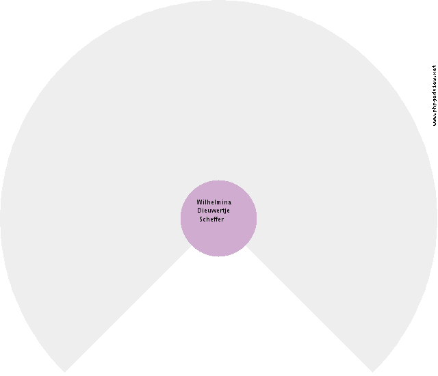 Jan Nienhuis Circle Diagram