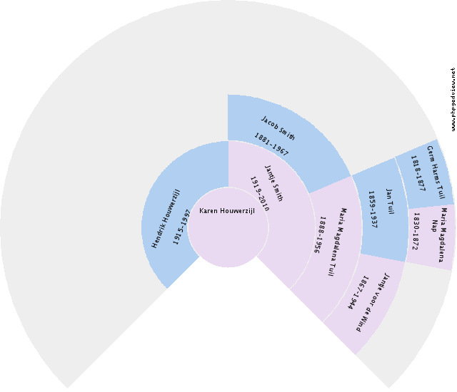 Joep Gengler Circle Diagram
