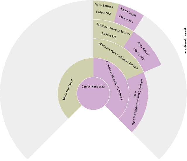 Jan Riemeijer Circle Diagram
