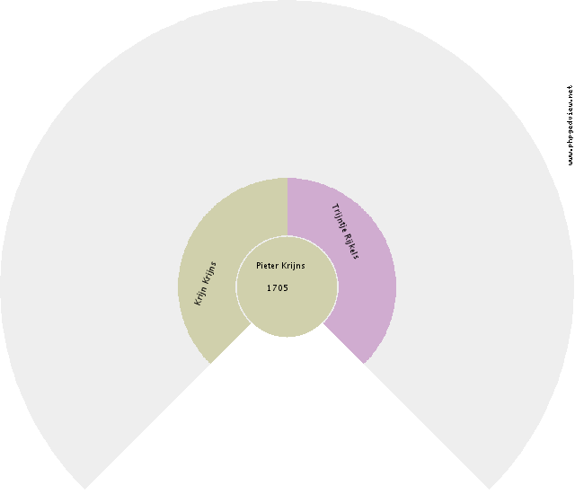Christiaan Kaiser Circle Diagram