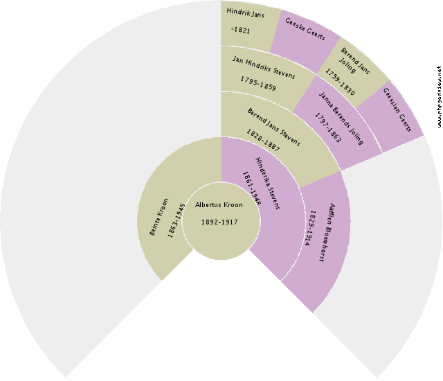 Robert Remensnyder Circle Diagram