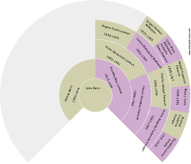 Geert Jans van Eije Circle Diagram