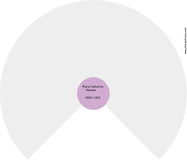 Matthaias Kerschbaum Circle Diagram