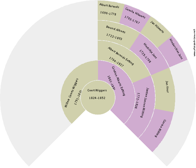 Heijo Oorburg Circle Diagram
