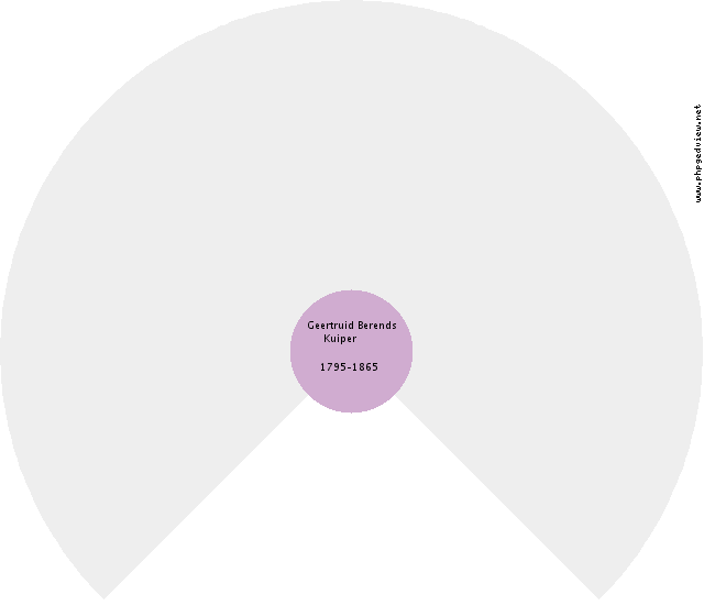 Jan Kraak Circle Diagram
